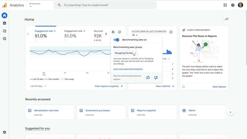 Theo dõi Organic Traffic với Google Analytics