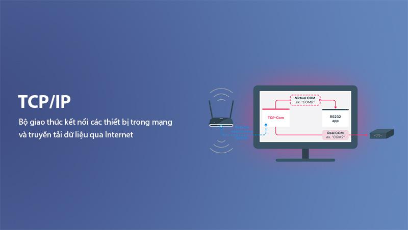 What is TCP/IP?