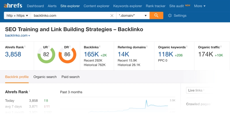 Ahrefs là gì?