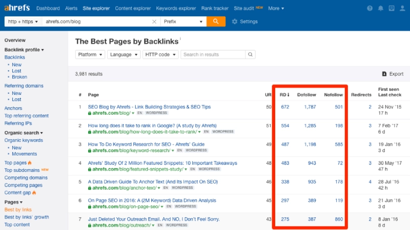 Audit Backlink với Ahrefs