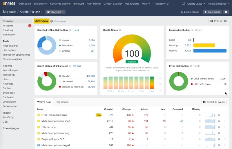 Site audit với Ahrefs