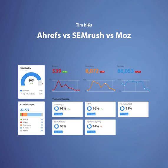 So Sánh Ahrefs vs SEMrush vs Moz: Nên Chọn Công Cụ SEO Nào 2026?