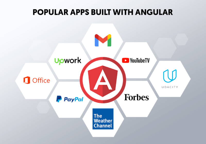 Ứng dụng của Angular