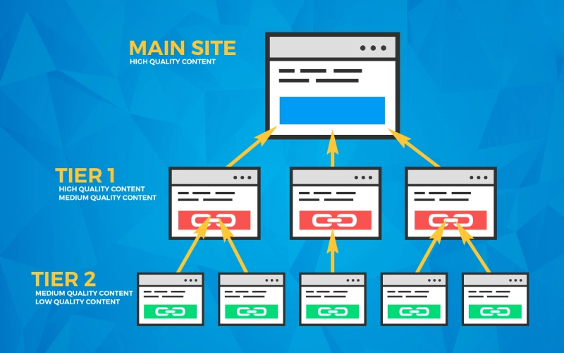 Mô hình Backlink Pyramid Link