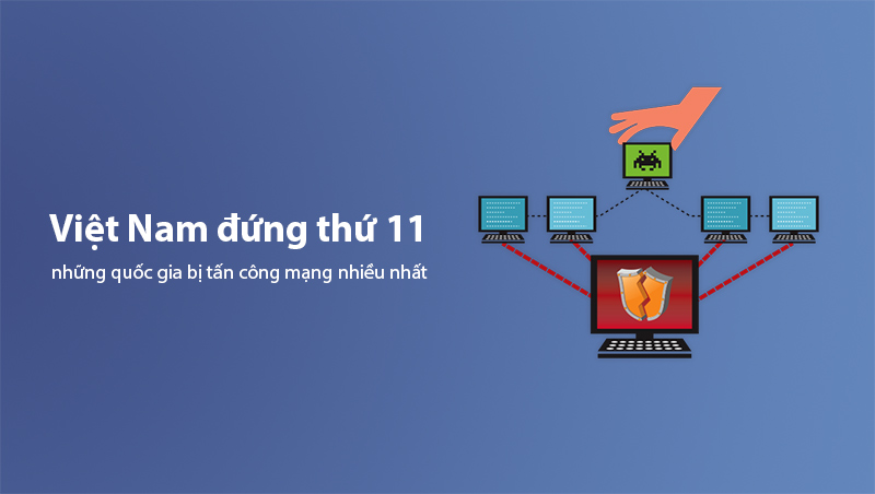 Website Security Status in Vietnam