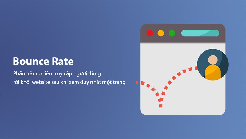 Bounce Rate là gì?