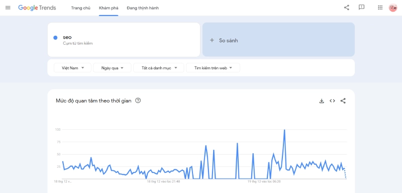 Google Trends