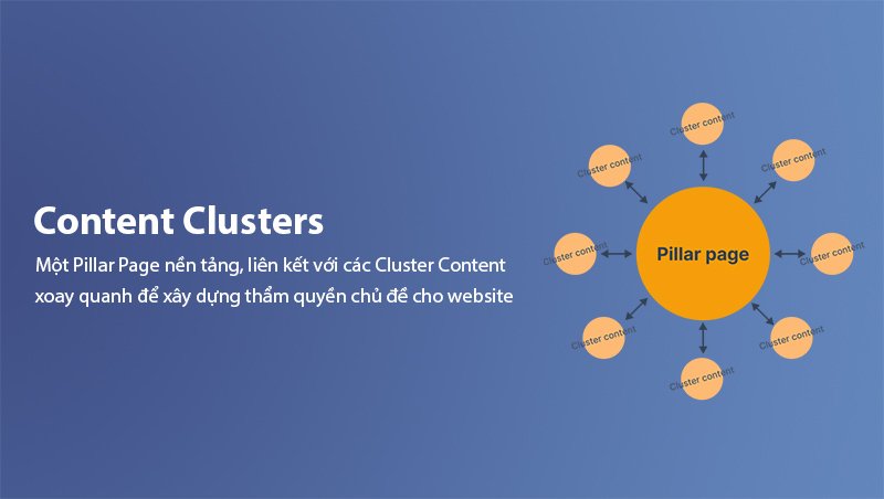 Content Clusters là gì?