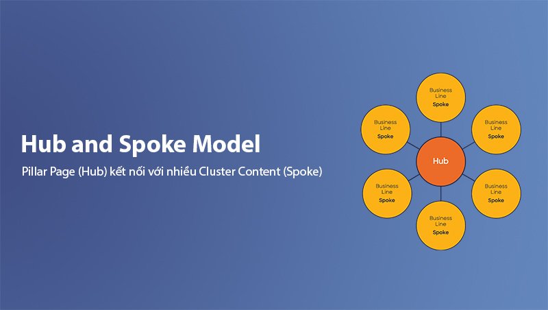 Hub and Spoke Model