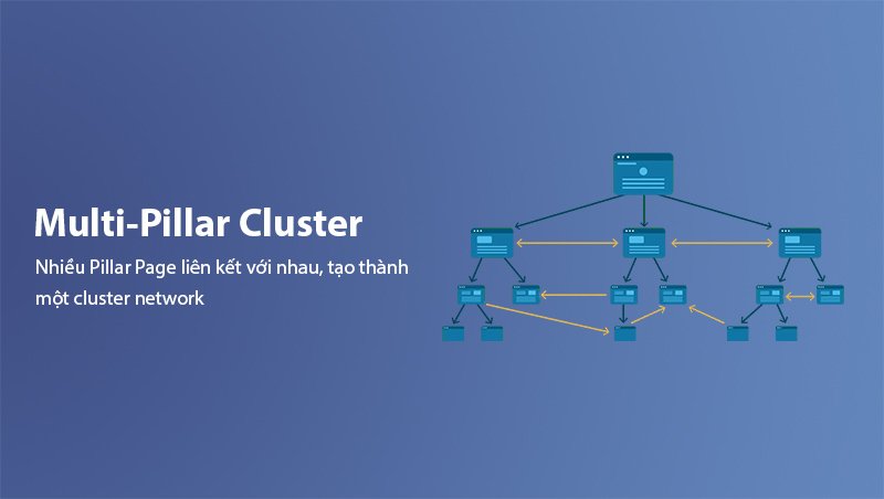 Multi-Pillar Cluster