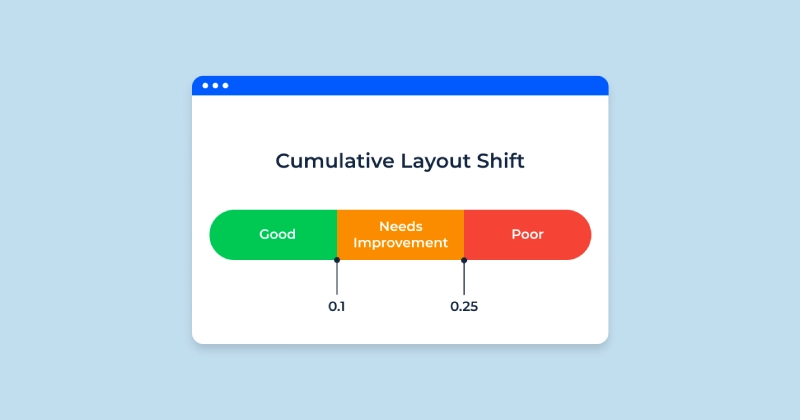 Cumulative Layout Shift