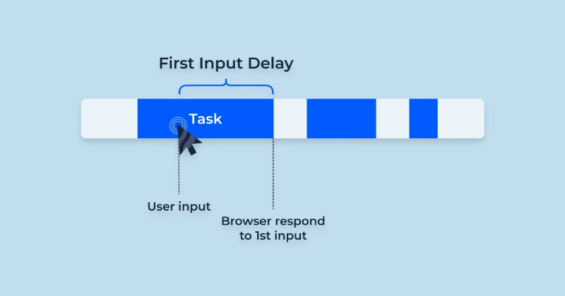 First Input Delay