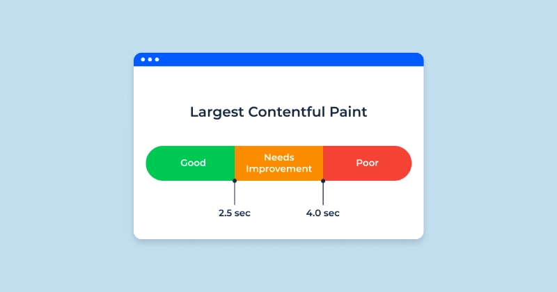 Largest Contentful Paint