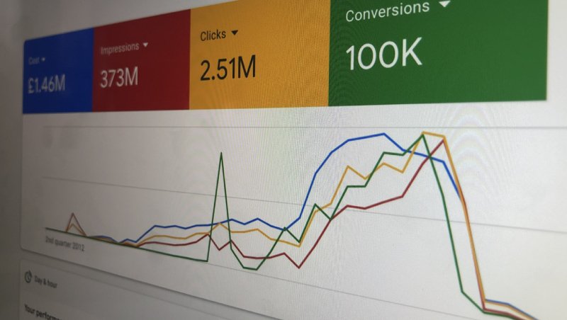 Đo lường chiến dịch Google Ads