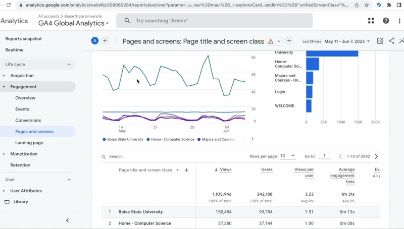 Google Analytics phân tích dữ liệu người dùng