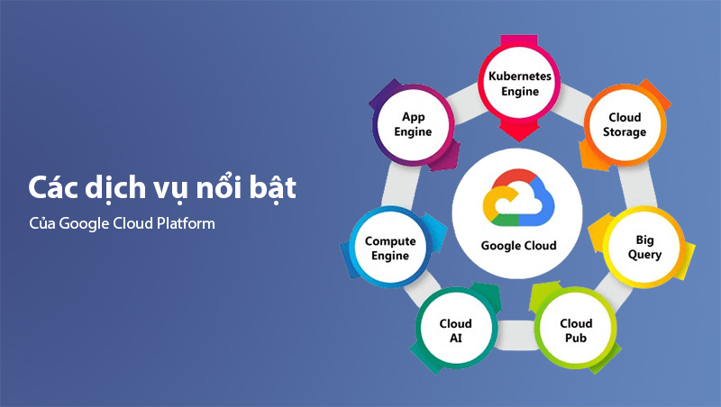 Các dịch vụ mà Google Cloud Platform cung cấp