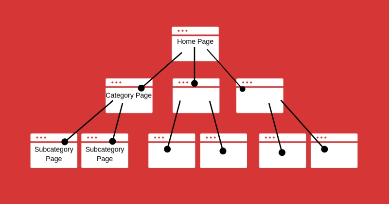 Internal link mô hình kim tự tháp