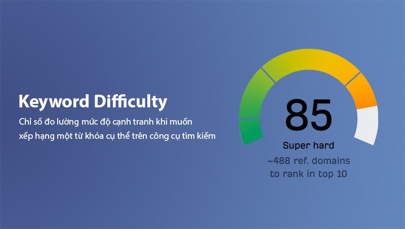 Keyword Difficulty là gì?