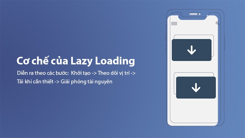 How Lazy Loading Works