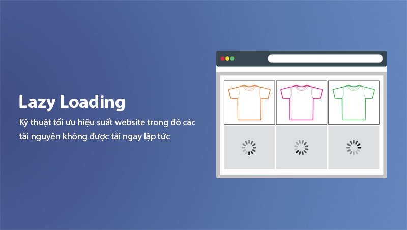 What Is Lazy Loading?