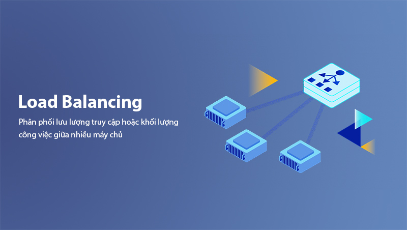 Load Balancing là gì?