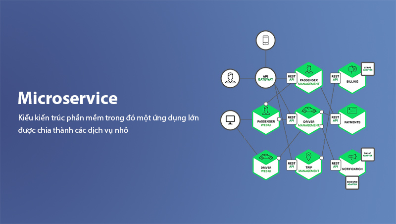 Microservice là gì?