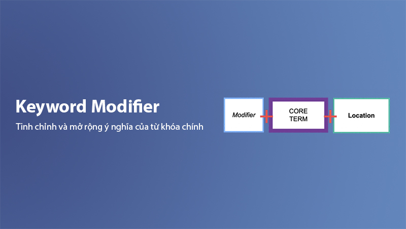Keyword Modifier là gì?