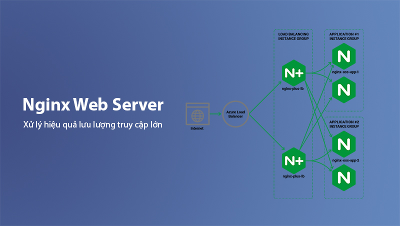 Nginx Web Server là gì?