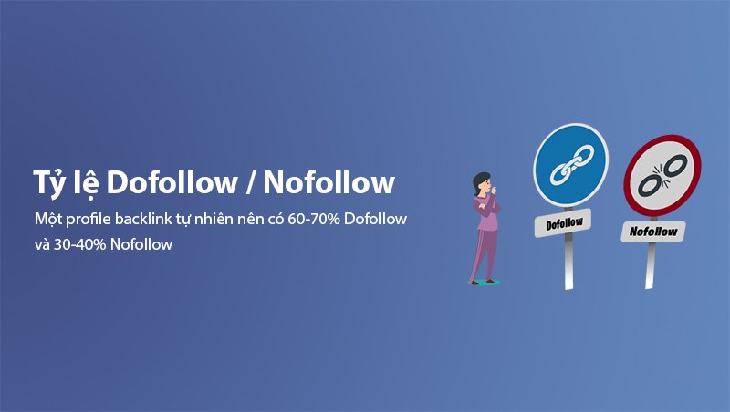 Tỷ lệ Dofollow Nofollow