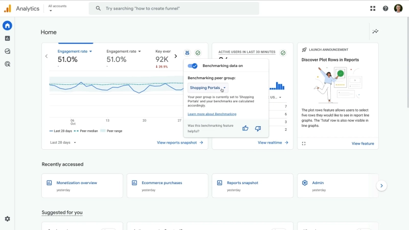 Theo dõi Organic Traffic với Google Analytics