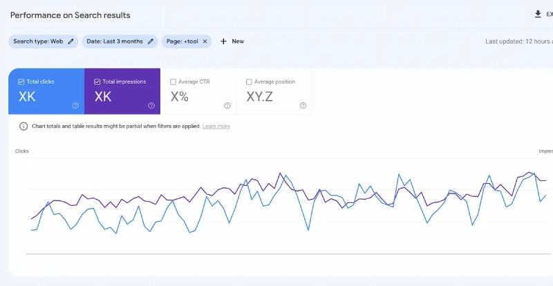 Theo dõi Organic Traffic với Google Search Console