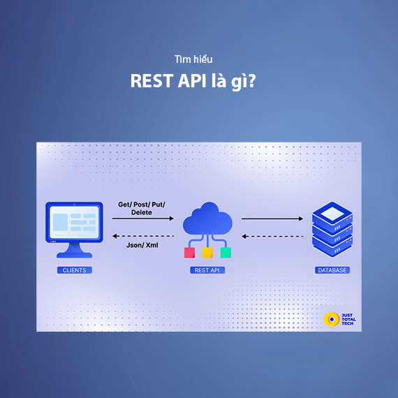 What is REST API? Complete A-Z Knowledge About REST API