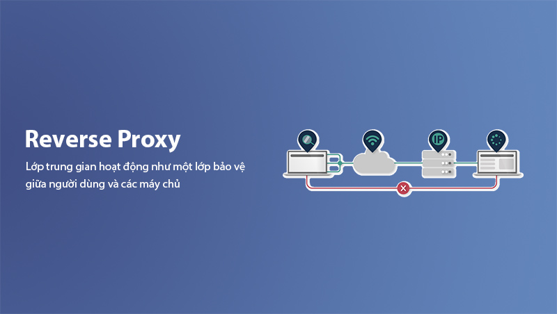 Reverse Proxy là gì?