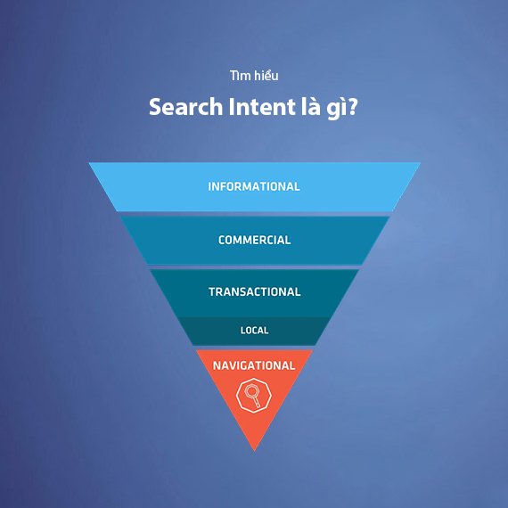 Search Intent là gì? Cách tối ưu theo intent để tăng thứ hạng SEO
