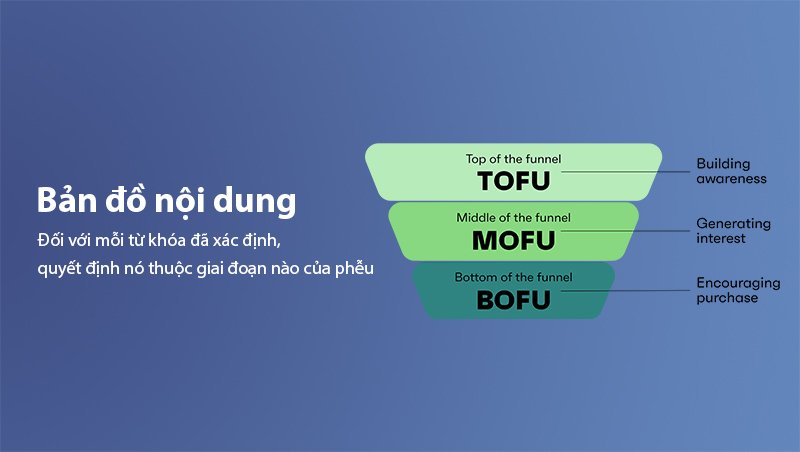 Mapping Content to Funnel