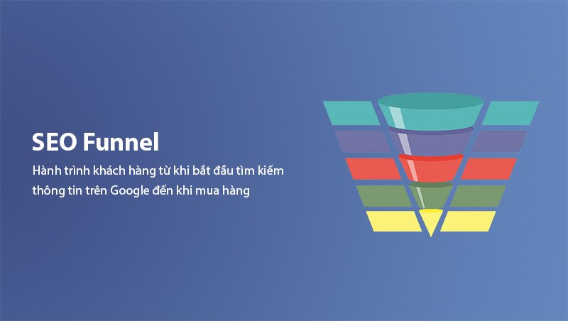 SEO Funnel Overview
