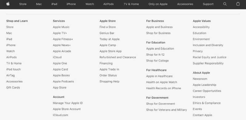 HTML Sitemap