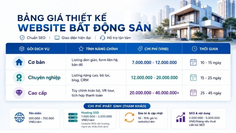 Real estate website pricing Dak Lak